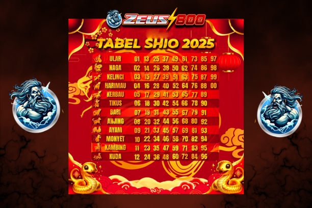 Zeus800 - tabel shio 2025